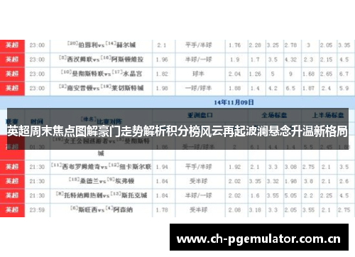 英超周末焦点图解豪门走势解析积分榜风云再起波澜悬念升温新格局
